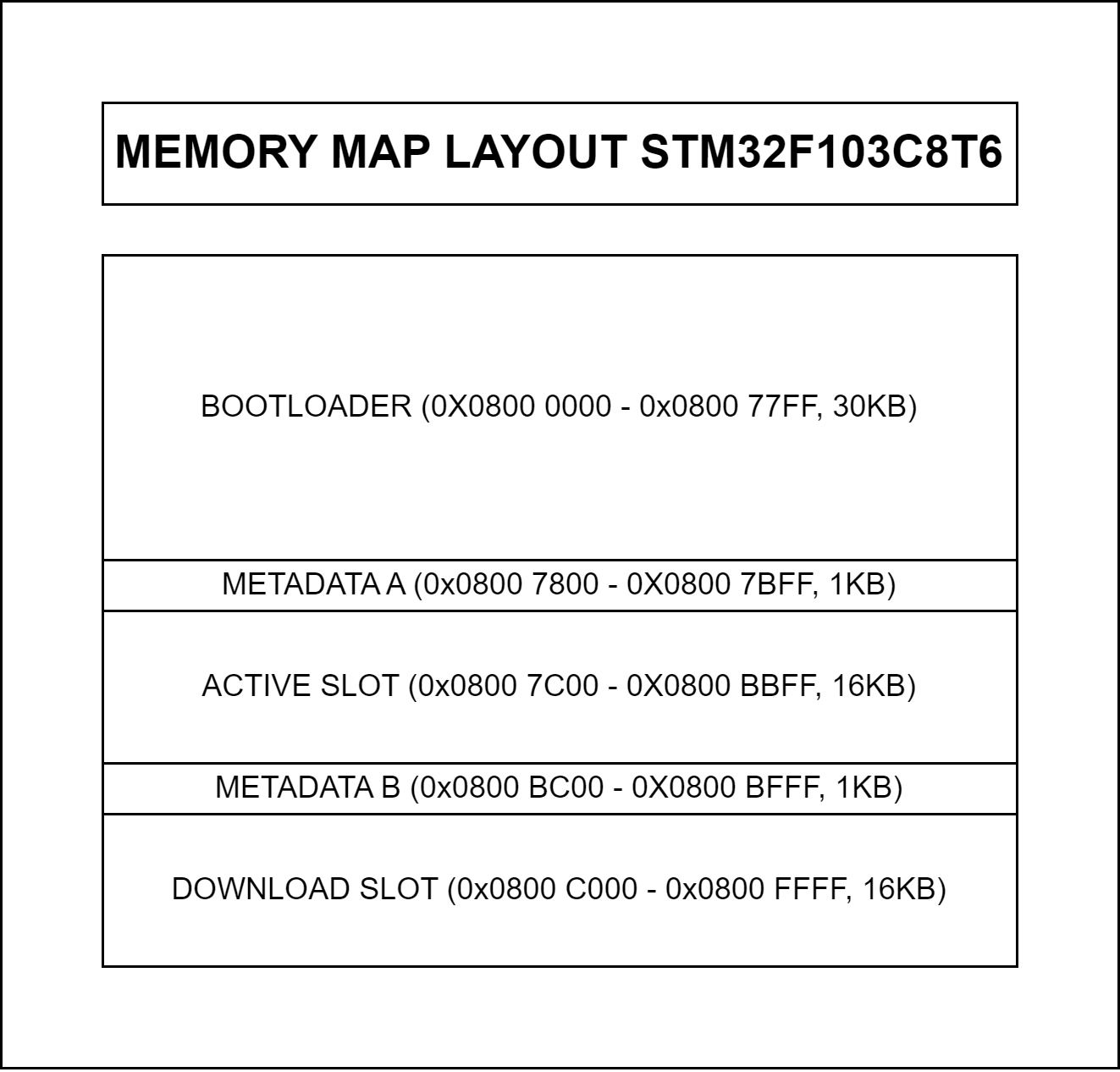 Memory Map